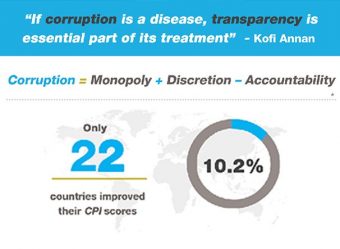 Integrity and anticorruption