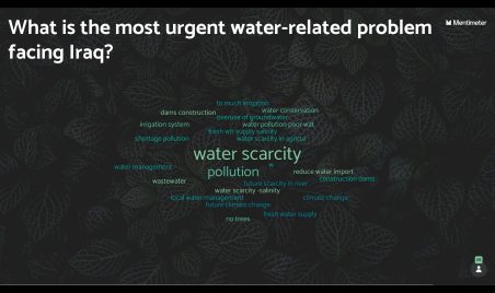 Word Cloud problems